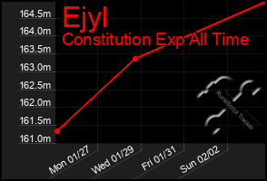 Total Graph of Ejyl