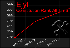 Total Graph of Ejyl