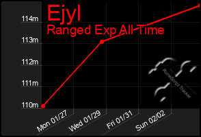 Total Graph of Ejyl