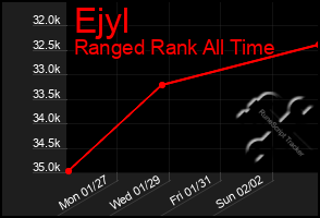 Total Graph of Ejyl