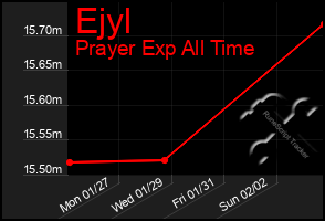 Total Graph of Ejyl