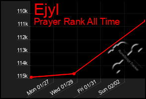 Total Graph of Ejyl