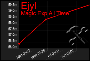 Total Graph of Ejyl