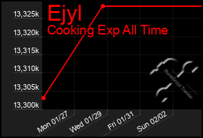 Total Graph of Ejyl