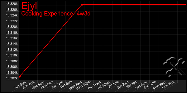 Last 31 Days Graph of Ejyl