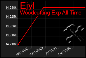 Total Graph of Ejyl