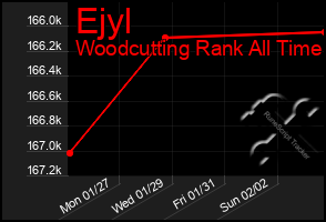 Total Graph of Ejyl