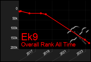 Total Graph of Ek9