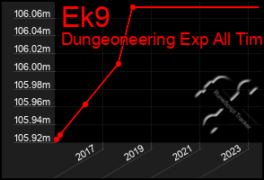 Total Graph of Ek9