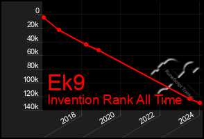 Total Graph of Ek9