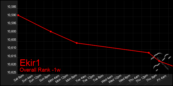 1 Week Graph of Ekir1