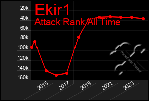 Total Graph of Ekir1