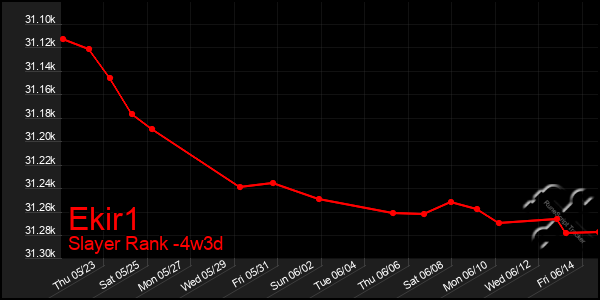 Last 31 Days Graph of Ekir1