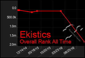 Total Graph of Ekistics