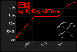 Total Graph of Ekj