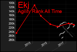 Total Graph of Ekj