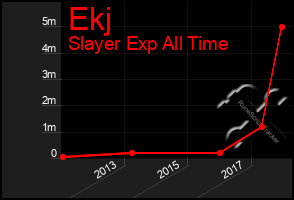 Total Graph of Ekj