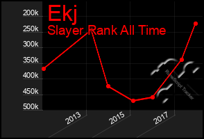 Total Graph of Ekj