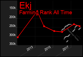 Total Graph of Ekj