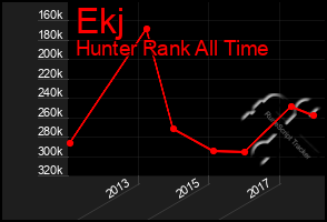 Total Graph of Ekj