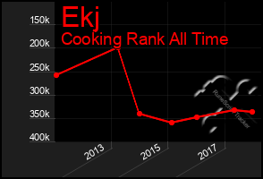 Total Graph of Ekj