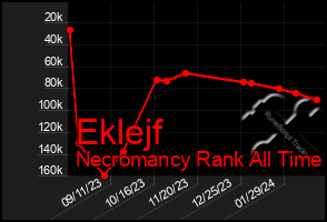 Total Graph of Eklejf