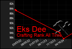 Total Graph of Eks Dee