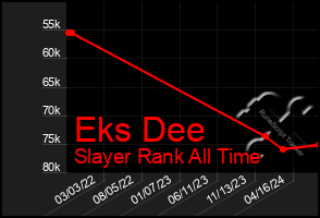 Total Graph of Eks Dee