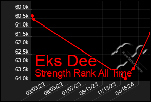 Total Graph of Eks Dee