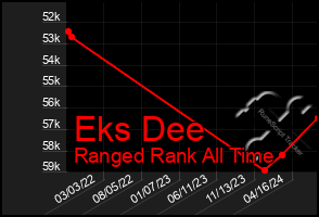 Total Graph of Eks Dee