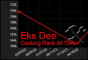 Total Graph of Eks Dee