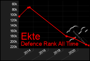 Total Graph of Ekte