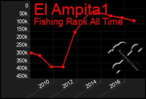 Total Graph of El Ampita1