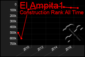 Total Graph of El Ampita1