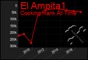 Total Graph of El Ampita1