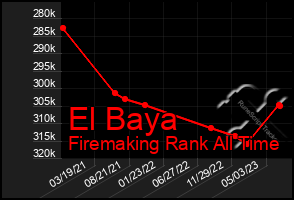 Total Graph of El Baya