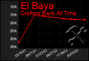 Total Graph of El Baya