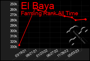 Total Graph of El Baya