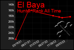 Total Graph of El Baya