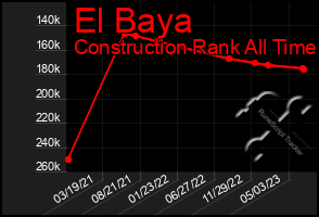 Total Graph of El Baya