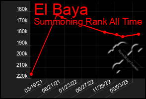 Total Graph of El Baya