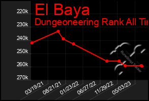 Total Graph of El Baya