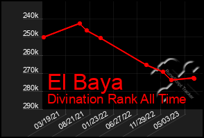 Total Graph of El Baya