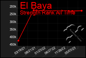 Total Graph of El Baya