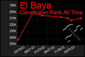 Total Graph of El Baya