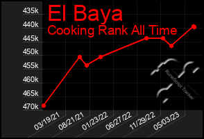 Total Graph of El Baya