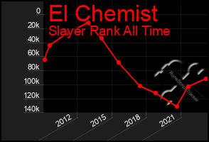 Total Graph of El Chemist