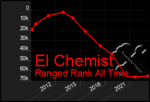 Total Graph of El Chemist