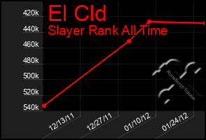 Total Graph of El Cld