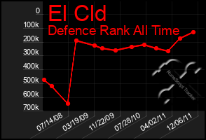 Total Graph of El Cld